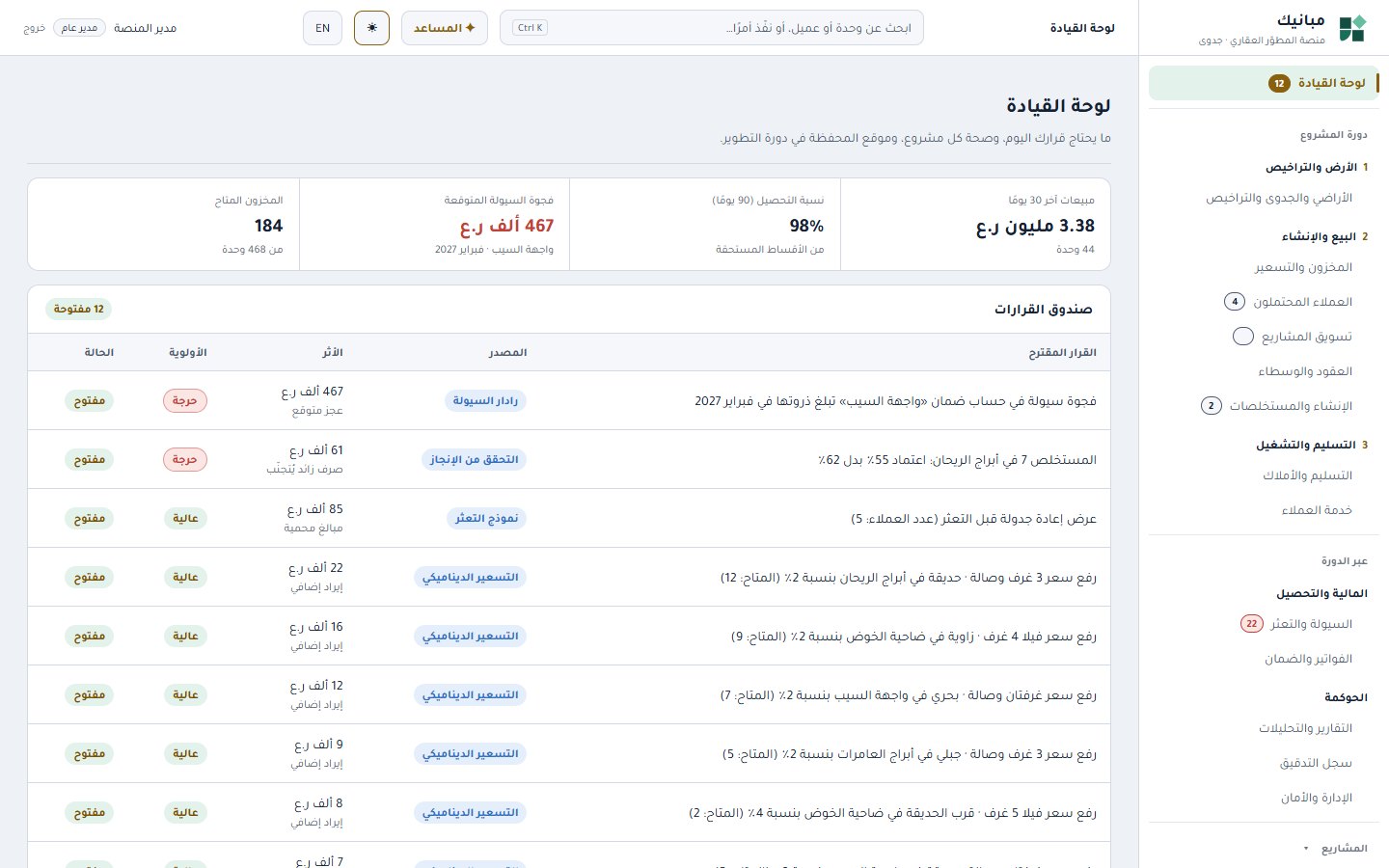 لوحة القيادة: المؤشرات وصندوق القرارات