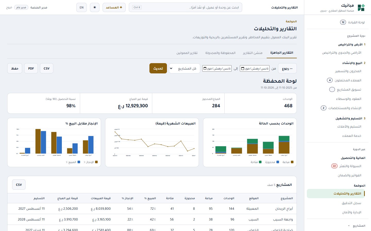 تقرير لوحة المحفظة